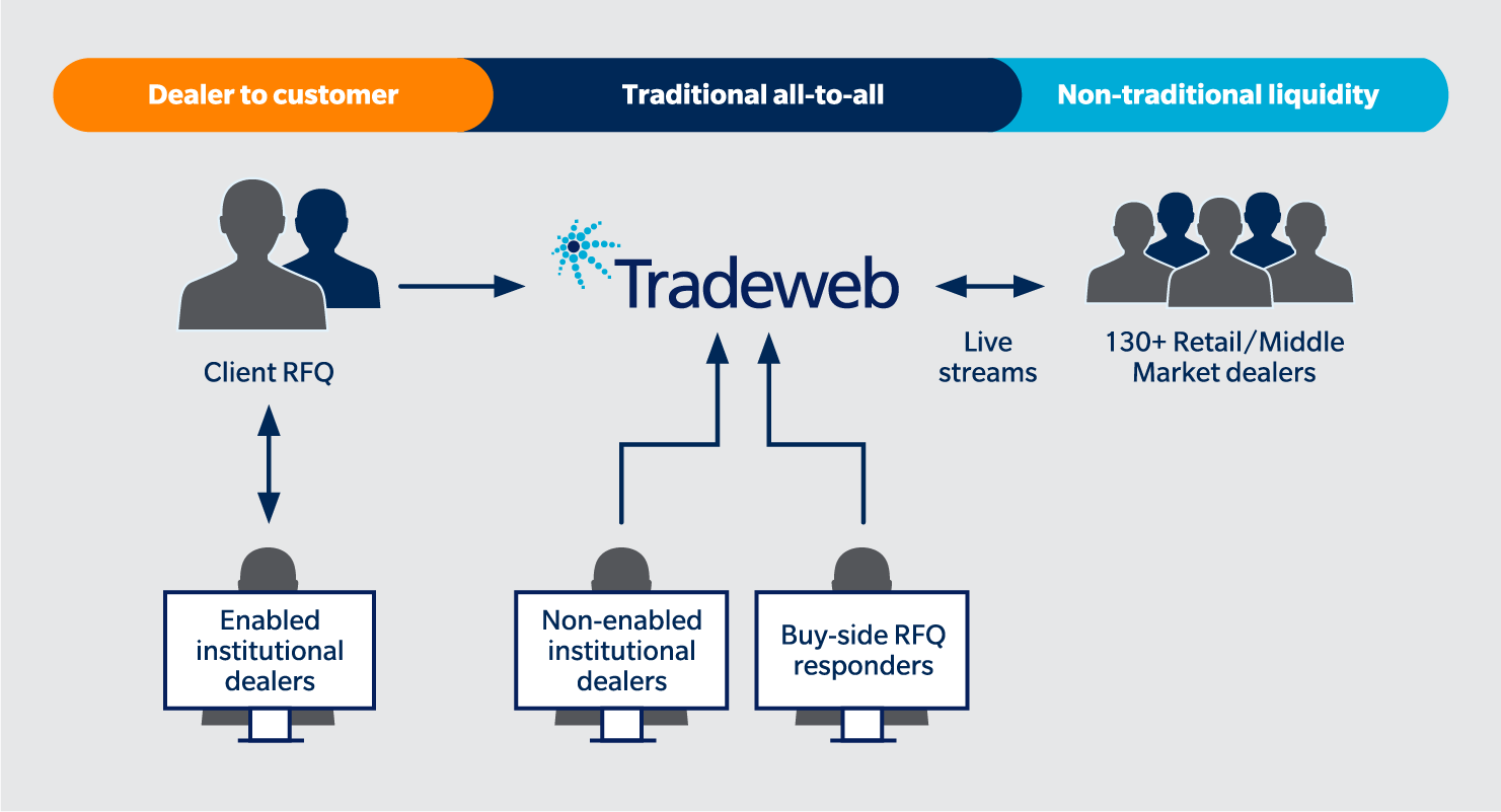 tradeweb-credit-markets